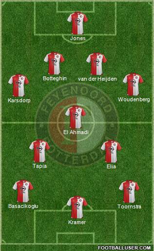 Feyenoord Formation 2016