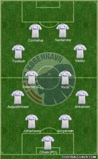 Football Club København Formation 2016