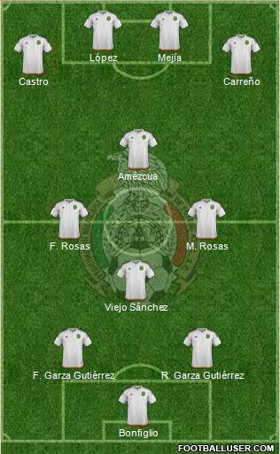 Mexico Formation 2016