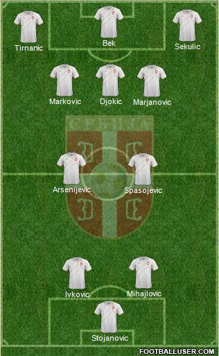 Serbia Formation 2016