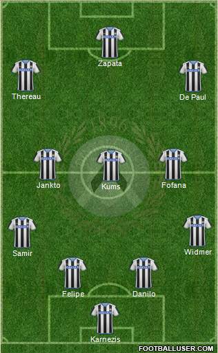 Udinese Formation 2016