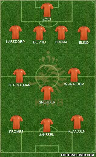 Holland Formation 2016