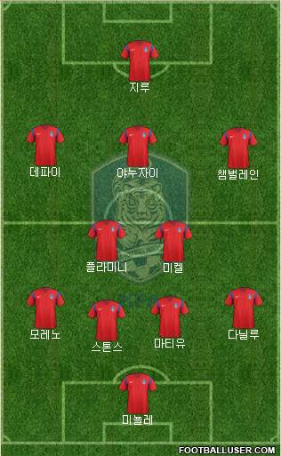 South Korea Formation 2016