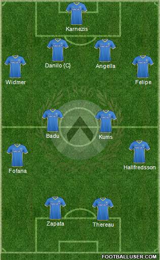 Udinese Formation 2016