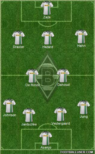 Borussia Mönchengladbach Formation 2016