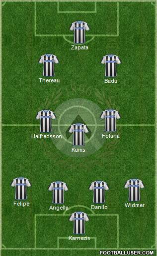 Udinese Formation 2016