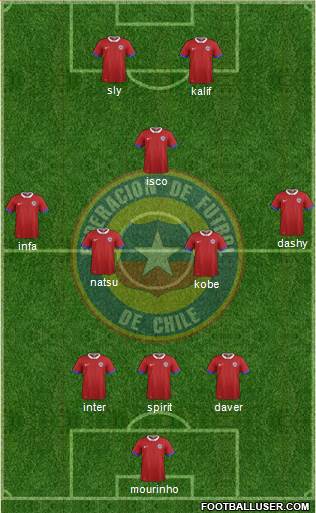 Chile Formation 2016