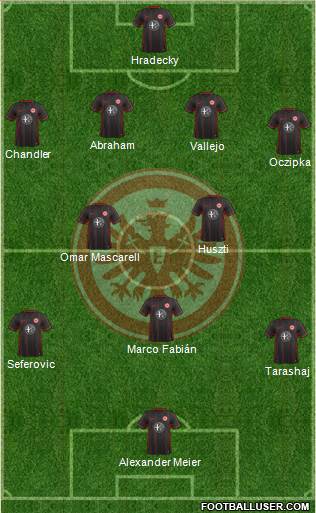 Eintracht Frankfurt Formation 2016