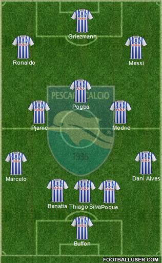 Pescara Formation 2016