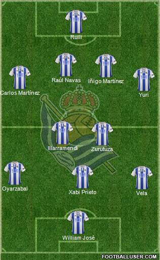 Real Sociedad S.A.D. Formation 2016