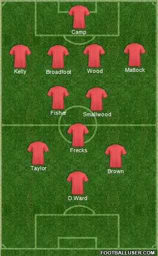 Rotherham United Formation 2016