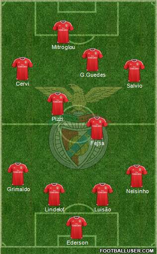 Sport Lisboa e Benfica - SAD Formation 2016