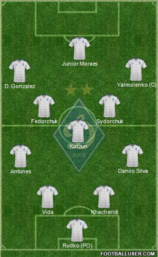 Dinamo Kiev Formation 2016