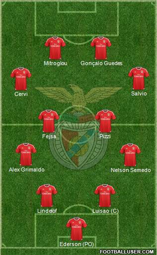 Sport Lisboa e Benfica - SAD Formation 2016