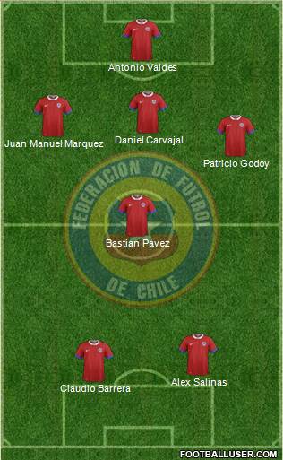 Chile Formation 2016