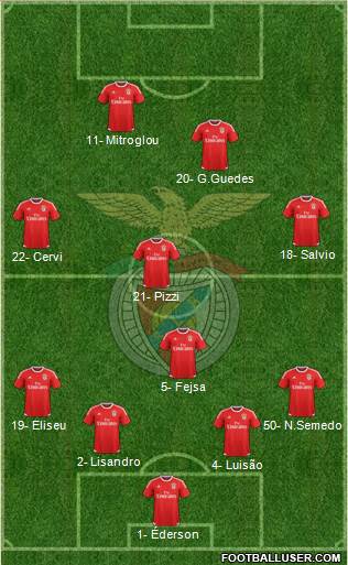 Sport Lisboa e Benfica - SAD Formation 2016