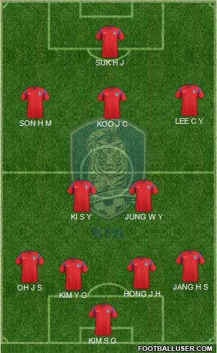 South Korea Formation 2016