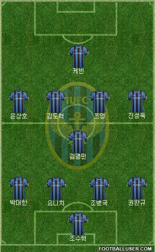 Incheon United Formation 2016