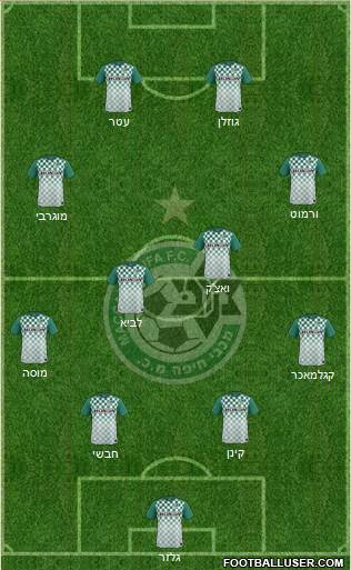 Maccabi Haifa Formation 2016