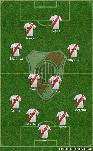 River Plate Formation 2016