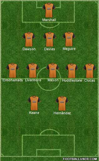 Hull City Formation 2016