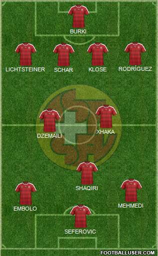 Switzerland Formation 2016