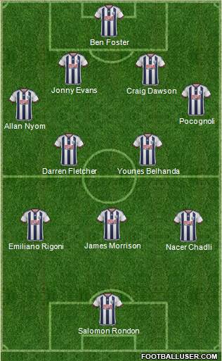 West Bromwich Albion Formation 2016