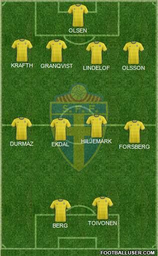 Sweden Formation 2016