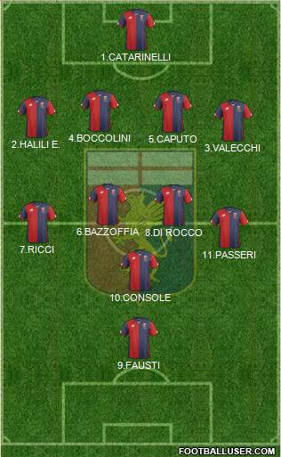 Genoa Formation 2016