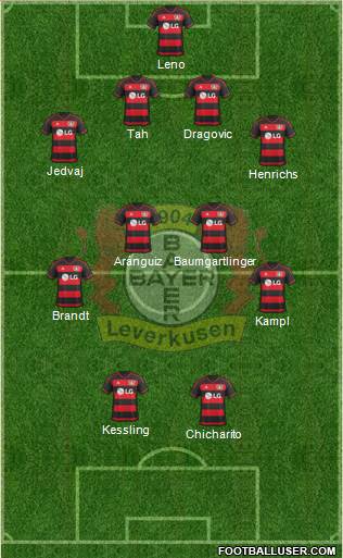 Bayer 04 Leverkusen Formation 2016