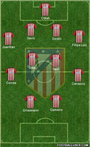 Atlético Madrid B Formation 2016