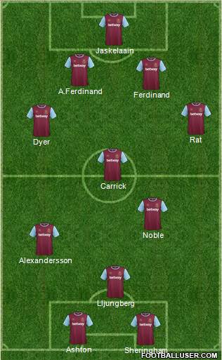 West Ham United Formation 2016