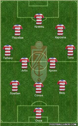 Granada C.F. Formation 2016