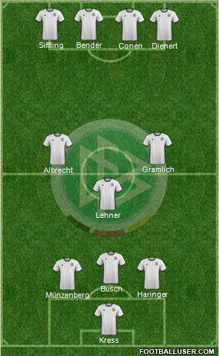 Germany Formation 2016