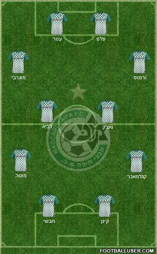 Maccabi Haifa Formation 2016