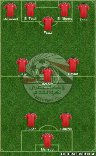 Egypt Formation 2016