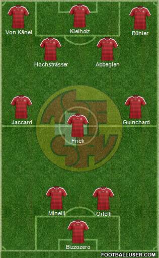 Switzerland Formation 2016