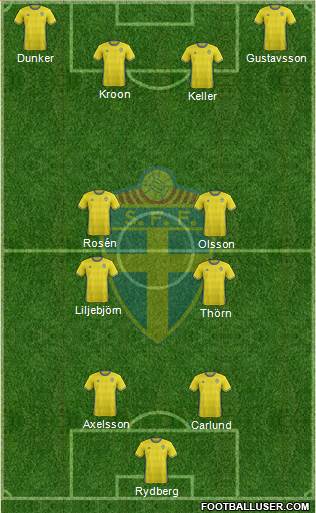 Sweden Formation 2016