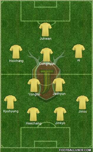 Jeju United Formation 2016