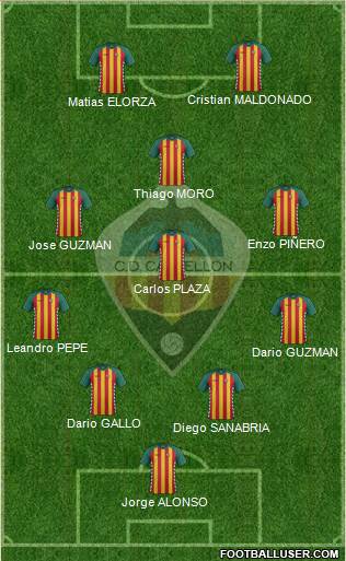 C.D. Castellón S.A.D. Formation 2016