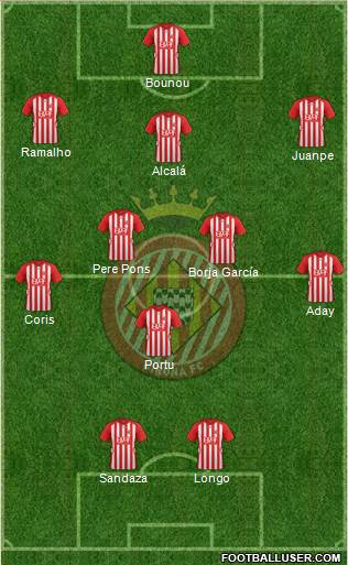 F.C. Girona Formation 2016