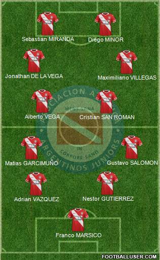 Argentinos Juniors Formation 2016