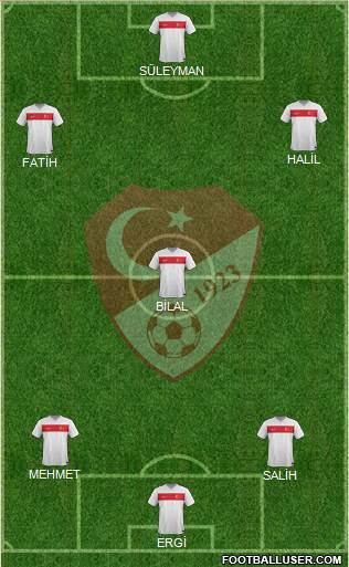 Turkey Formation 2016