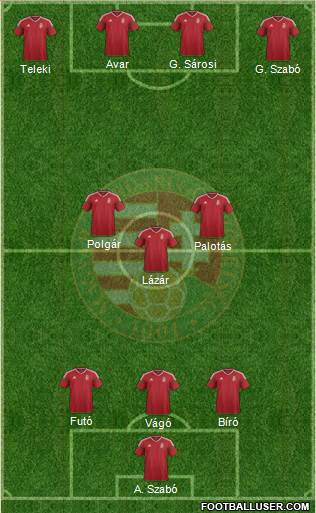 Hungary Formation 2016