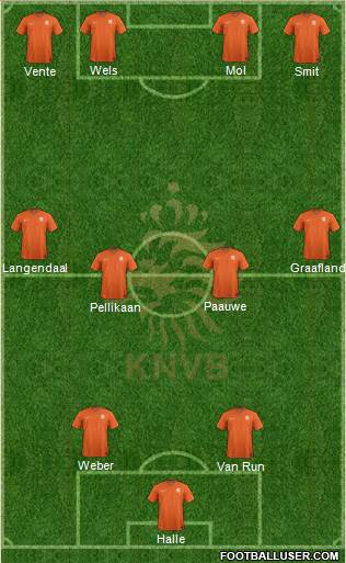 Holland Formation 2016