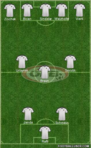 Austria Formation 2016