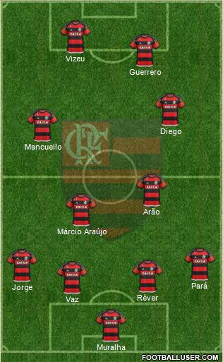 CR Flamengo Formation 2016