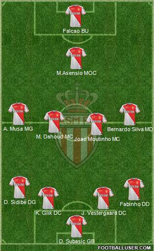 AS Monaco FC Formation 2016