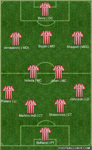 Stoke City Formation 2016