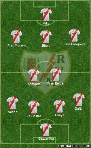 Rayo Vallecano de Madrid S.A.D. Formation 2016